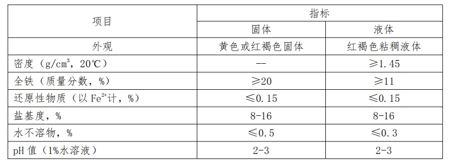 聚合硫酸鐵參數表.png