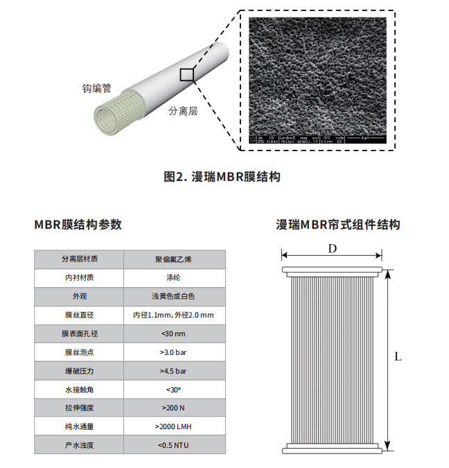 漫瑞MBR膜結構.png